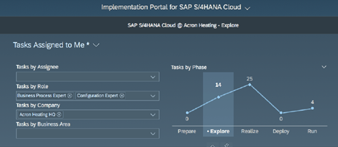 SAP Implementation Portal S/4HANA Cloud